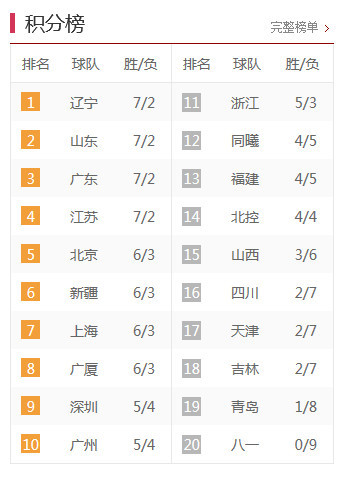 中甲最新積分榜，激烈角逐與瞬息萬(wàn)變排名下的比分爭(zhēng)奪戰(zhàn)。