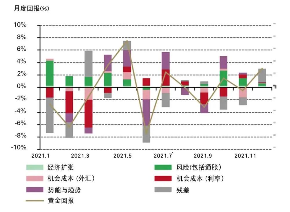 黃金價(jià)格今日動(dòng)態(tài)，市場(chǎng)走勢(shì)、影響因素與未來(lái)展望分析