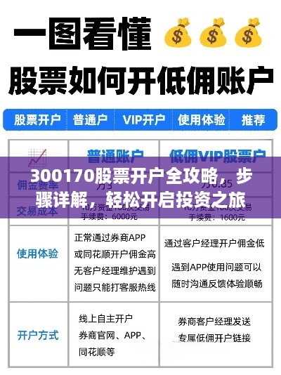 300170股票開戶全攻略，步驟詳解，輕松開啟投資之旅