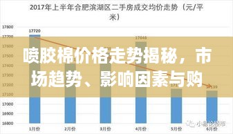 噴膠棉價格走勢揭秘，市場趨勢、影響因素與購買指南