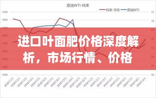 進(jìn)口葉面肥價(jià)格深度解析，市場(chǎng)行情、價(jià)格走勢(shì)一網(wǎng)打盡！