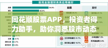 同花順股票APP，投資者得力助手，助你洞悉股市動(dòng)態(tài)