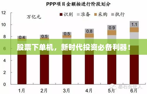 股票下單機，新時代投資必備利器！