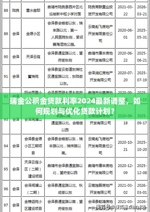 瑞金公積金貸款利率2025最新調(diào)整，如何規(guī)劃與優(yōu)化貸款計(jì)劃？