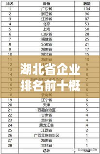 湖北省企業(yè)排名前十概覽，揭秘龍頭企業(yè)風(fēng)采！