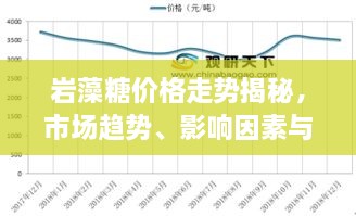 巖藻糖價格走勢揭秘，市場趨勢、影響因素與預(yù)期展望