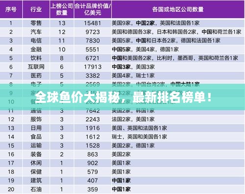 全球魚價(jià)大揭秘，最新排名榜單！