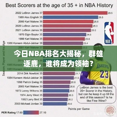 今日NBA排名大揭秘，群雄逐鹿，誰(shuí)將成為領(lǐng)袖？