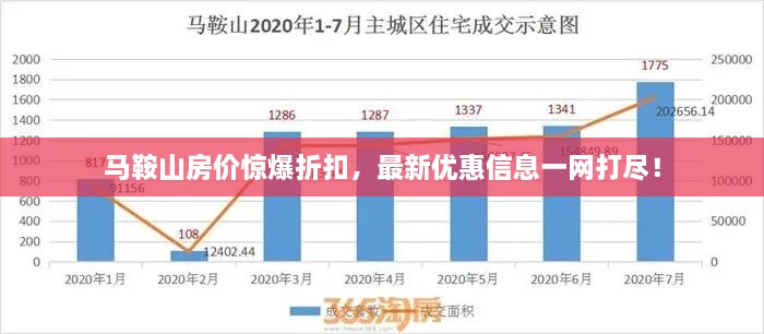 馬鞍山房?jī)r(jià)驚爆折扣，最新優(yōu)惠信息一網(wǎng)打盡！