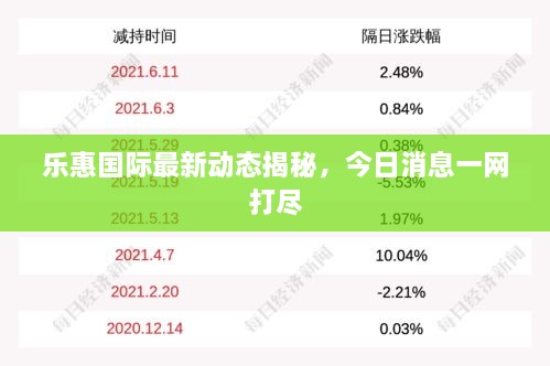 樂惠國際最新動(dòng)態(tài)揭秘，今日消息一網(wǎng)打盡