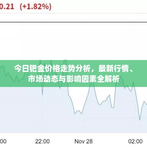 今日鈀金價(jià)格走勢分析，最新行情、市場動(dòng)態(tài)與影響因素全解析