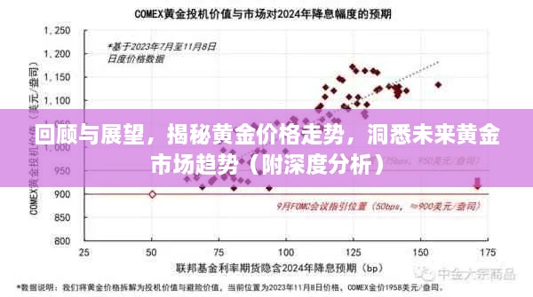 回顧與展望，揭秘黃金價(jià)格走勢(shì)，洞悉未來黃金市場(chǎng)趨勢(shì)（附深度分析）