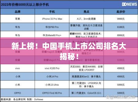 新上榜！中國(guó)手機(jī)上市公司排名大揭秘！