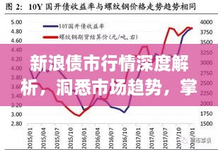 新浪債市行情深度解析，洞悉市場趨勢，掌握投資機(jī)會