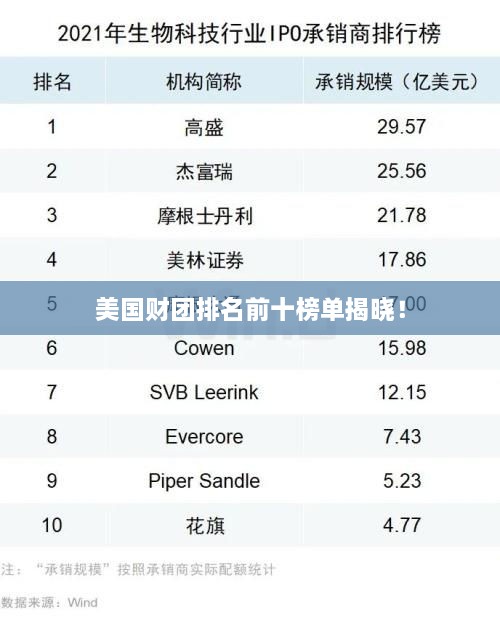 美國財團排名前十榜單揭曉！
