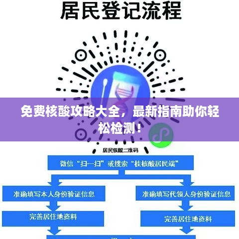 免費核酸攻略大全，最新指南助你輕松檢測！