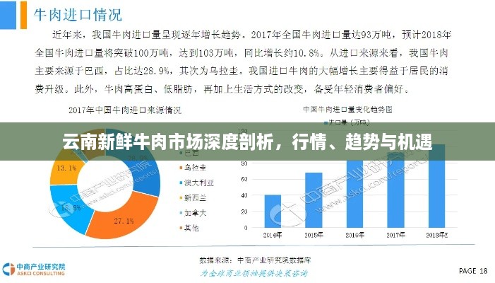 云南新鮮牛肉市場深度剖析，行情、趨勢與機(jī)遇