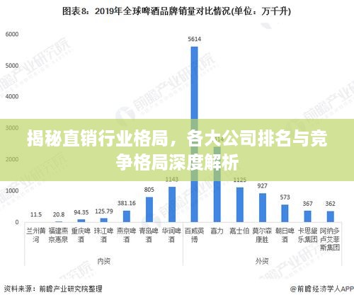 揭秘直銷(xiāo)行業(yè)格局，各大公司排名與競(jìng)爭(zhēng)格局深度解析