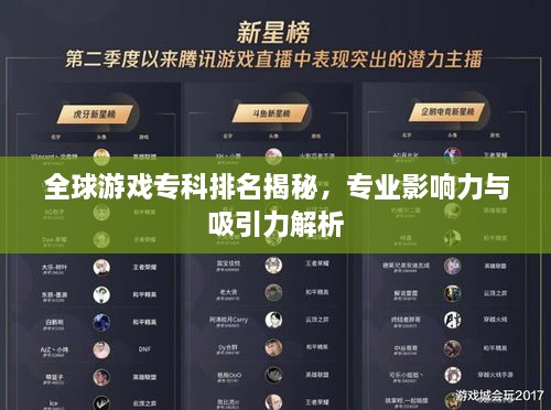 全球游戲?qū)？婆琶颐兀瑢I(yè)影響力與吸引力解析
