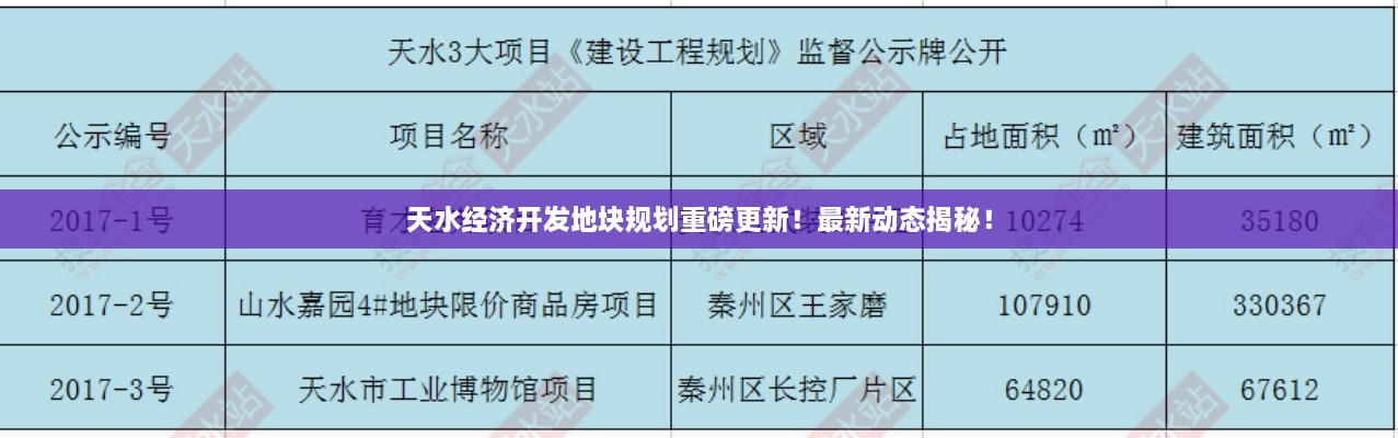 天水經(jīng)濟開發(fā)地塊規(guī)劃重磅更新！最新動態(tài)揭秘！