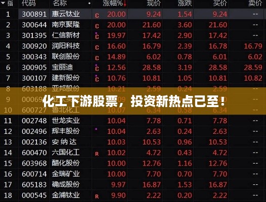 化工下游股票，投資新熱點(diǎn)已至！
