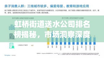 虹橋街道送水公司排名榜揭秘，市場(chǎng)洞察深度剖析！