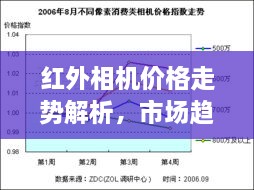 紅外相機價格走勢解析，市場趨勢與購買建議指南
