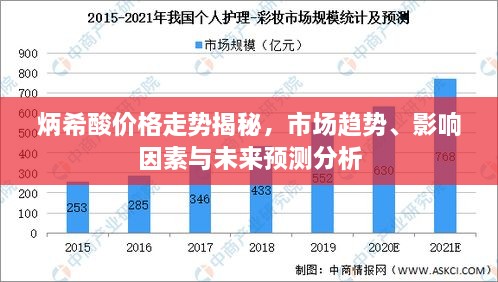 炳希酸價格走勢揭秘，市場趨勢、影響因素與未來預(yù)測分析