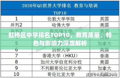 虹橋區(qū)中學(xué)排名TOP10，教育質(zhì)量、特色與影響力深度解析