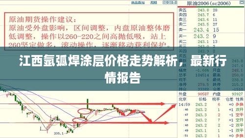 江西氬弧焊涂層價(jià)格走勢解析，最新行情報(bào)告