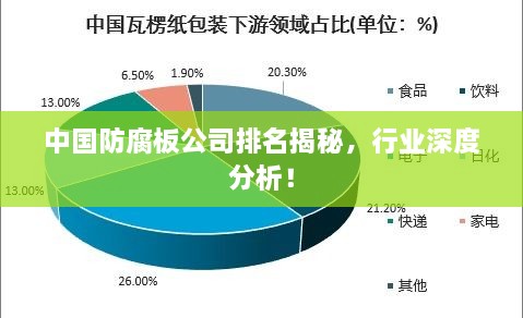 中國(guó)防腐板公司排名揭秘，行業(yè)深度分析！