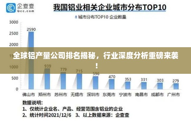 全球鋁產(chǎn)量公司排名揭秘，行業(yè)深度分析重磅來襲！