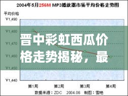 晉中彩虹西瓜價(jià)格走勢(shì)揭秘，最新行情分析報(bào)告！