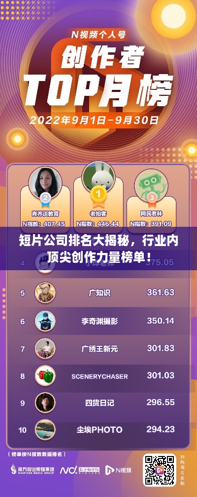短片公司排名大揭秘，行業(yè)內(nèi)頂尖創(chuàng)作力量榜單！