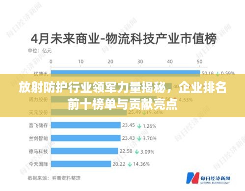 放射防護行業(yè)領(lǐng)軍力量揭秘，企業(yè)排名前十榜單與貢獻亮點