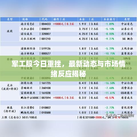軍工股今日重挫，最新動(dòng)態(tài)與市場(chǎng)情緒反應(yīng)揭秘
