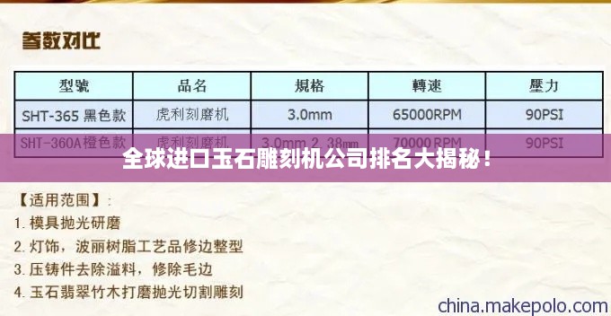 全球進口玉石雕刻機公司排名大揭秘！