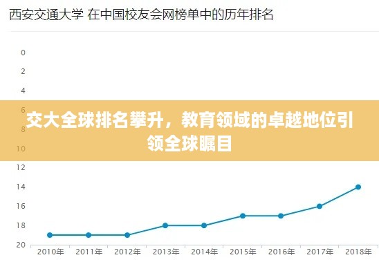 交大全球排名攀升，教育領域的卓越地位引領全球矚目