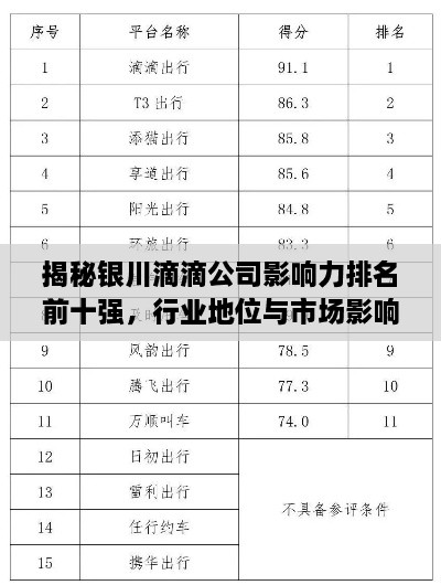 揭秘銀川滴滴公司影響力排名前十強，行業(yè)地位與市場影響力解析