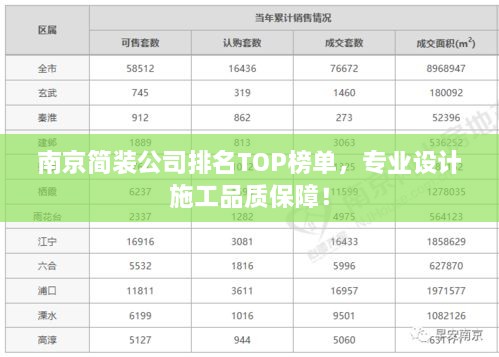 南京簡裝公司排名TOP榜單，專業(yè)設(shè)計(jì)施工品質(zhì)保障！