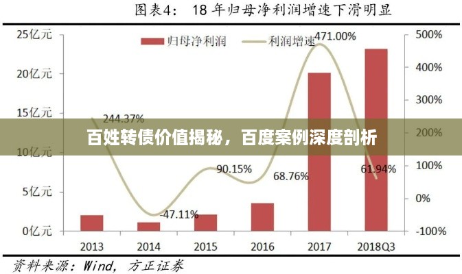百姓轉債價值揭秘，百度案例深度剖析